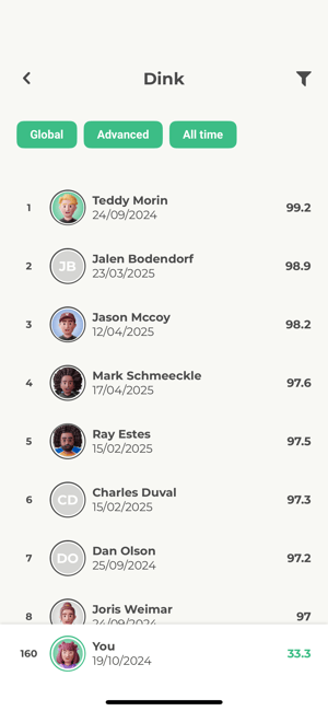 Wingfield App Community Leaderboards