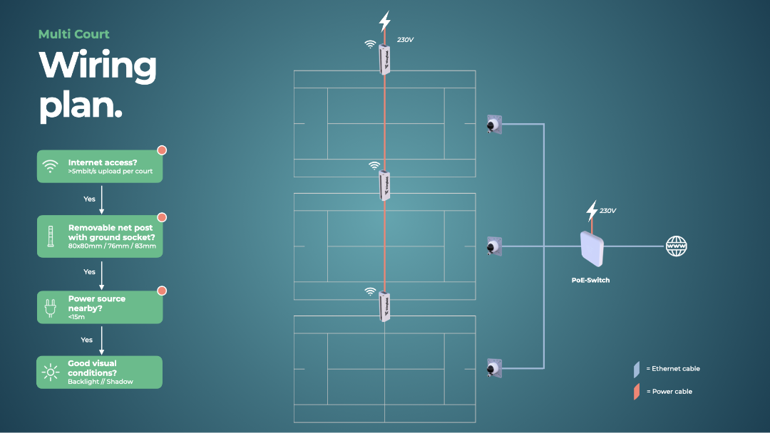 Wiring plans for your Wingfield Court (1/4)